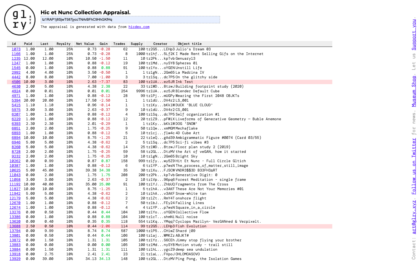 8 Hicetnunc Tools for Buying NFTs, by AverageContract